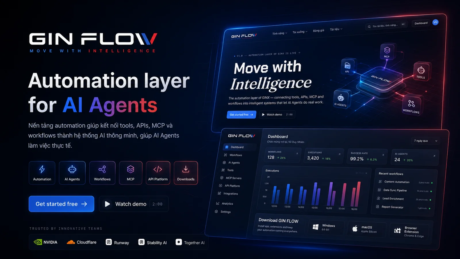 Giao diện GIN FLOW, nền tảng tự động hóa cho AI Agent